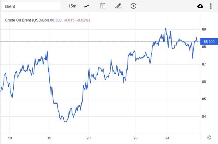 Giá xăng dầu hôm nay 25/1: Dầu thô ổn định