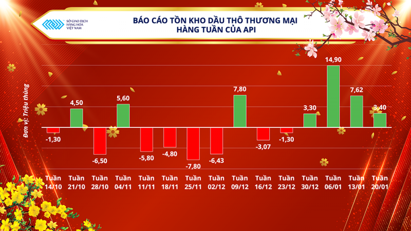 Thị trường hàng hóa hôm nay 25/1 Thị trường hàng hóa hôm nay 25/1