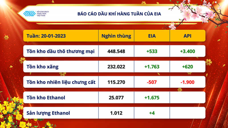 Thị trường hàng hóa hôm nay 26/1