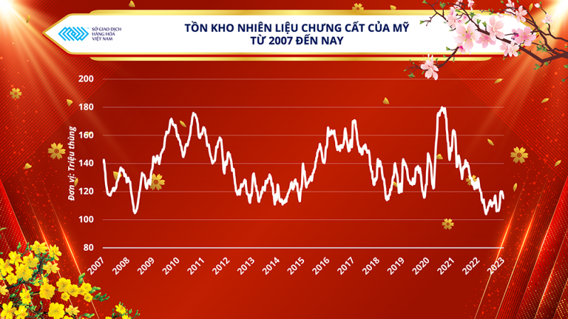 Thị trường hàng hóa hôm nay 26/1