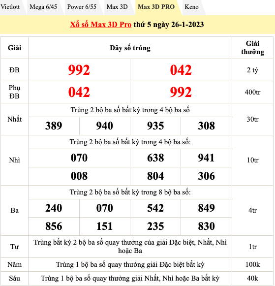 Trực tiếp kết quả xổ số hôm nay 26/1/2023: Xổ số miền Nam, xổ số miền Trung, xổ số miền Bắc Trực tiếp kết quả xổ số hôm nay 26/1/2023: Xổ số miền Nam, xổ số miền Trung, xổ số miền Bắc