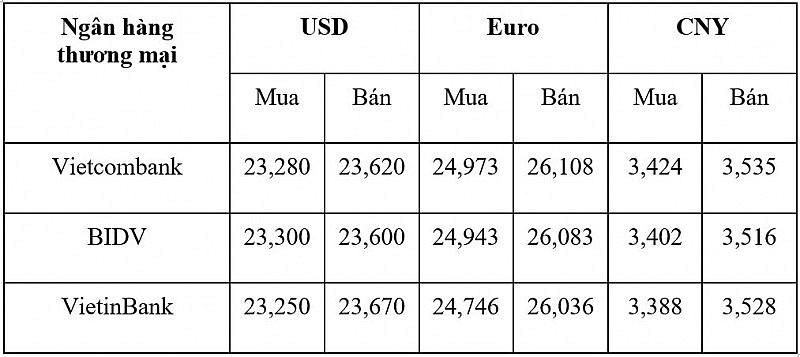 Tỷ giá USD hôm nay 27/1: Đồng Đô la tăng nhẹ trở lại Tỷ giá USD hôm nay 27/1: Đồng Đô la tăng nhẹ trở lại