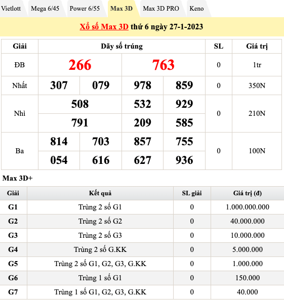 Trực tiếp kết quả xổ số hôm nay 27/1/2023: Xổ số miền Nam, xổ số miền Trung, xổ số miền Bắc Trực tiếp kết quả xổ số hôm nay 27/1/2023: Xổ số miền Nam, xổ số miền Trung, xổ số miền Bắc