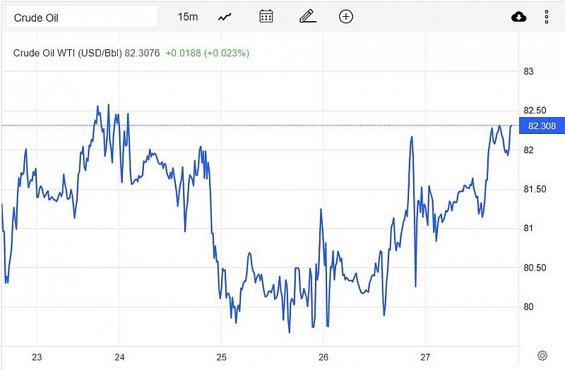 Giá dầu WTI trên thị trường thế giới vào sáng 28/1 (giờ Việt Nam) Giá dầu WTI trên thị trường thế giới vào sáng 28/1 (giờ Việt Nam)