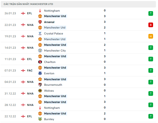 Link xem trực tiếp, nhận định trận MU - Reading (3h00 ngày 29/01), Cup FA Link xem trực tiếp, nhận định trận MU Reading (3h00 ngày 29/01), Cup FA