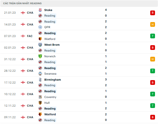 Link xem trực tiếp, nhận định trận MU - Reading (3h00 ngày 29/01), Cup FA Link xem trực tiếp, nhận định trận MU Reading (3h00 ngày 29/01), Cup FA