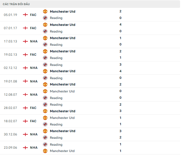 Link xem trực tiếp, nhận định trận MU - Reading (3h00 ngày 29/01), Cup FA Link xem trực tiếp, nhận định trận MU - Reading (3h00 ngày 29/01), Cup FA