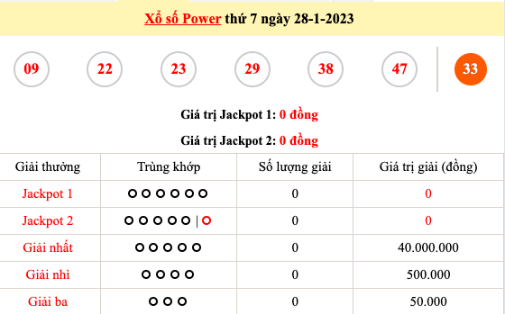 Trực tiếp kết quả xổ số hôm nay 28/1/2023: Xổ số miền Nam, xổ số miền Bắc, xổ số Vietlott Trực tiếp kết quả xổ số hôm nay 28/1/2023: Xổ số miền Nam, xổ số miền Bắc, xổ số Vietlott
