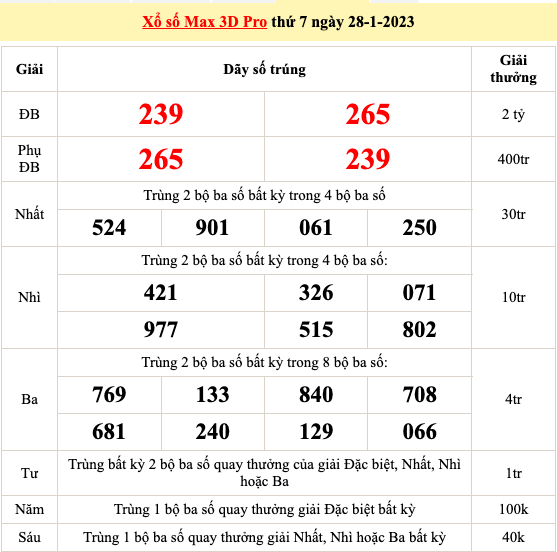Trực tiếp kết quả xổ số hôm nay 28/1/2023: Xổ số miền Nam, xổ số miền Bắc, xổ số Vietlott Trực tiếp kết quả xổ số hôm nay 28/1/2023: Xổ số miền Nam, xổ số miền Bắc, xổ số Vietlott