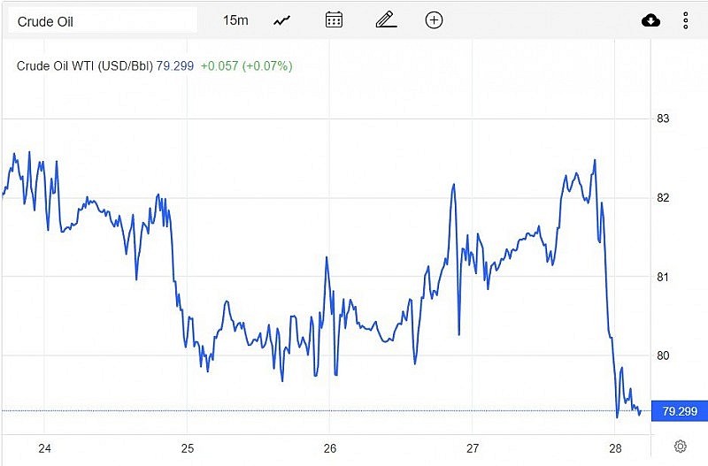 Diễn biến giá dầu WTI trên thị trường thế giới rạng sáng 29/1 (theo giờ Việt Nam)