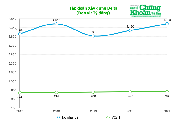 Phác họa Delta Group - nhà thầu trúng gói xây lắp hơn 600 tỷ đồng tại Bệnh viện Nhi Trung ương