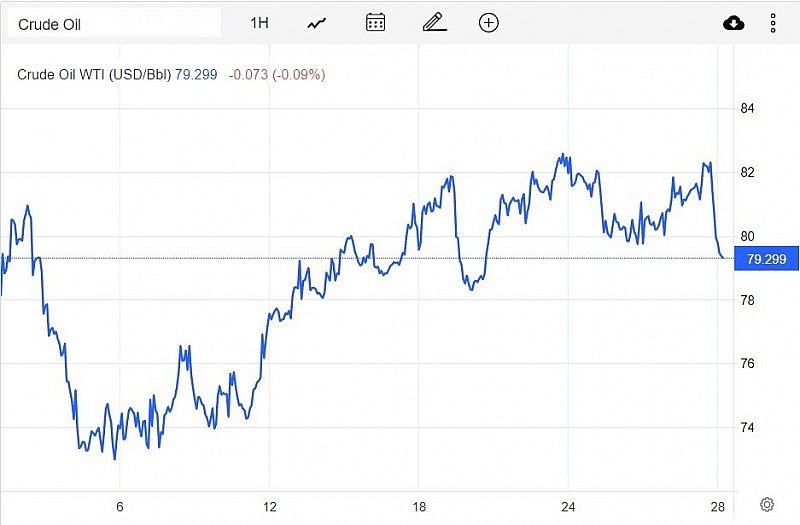 Giá dầu WTI trên thị trường thế giới vào sáng 30/1 (giờ Việt Nam)
