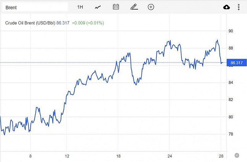 Diễn biến giá dầu Brent trên thị trường thế giới vào sáng 30/1 (giờ Việt Nam)