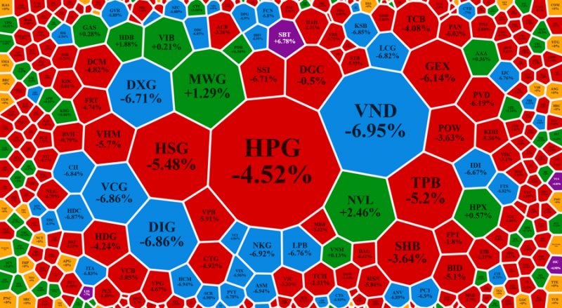 Thị trường chứng khoán Việt Nam giảm mạnh trước kỳ họp tăng lãi suất của Fed Thị trường chứng khoán Việt Nam giảm mạnh trước kỳ họp tăng lãi suất của Fed