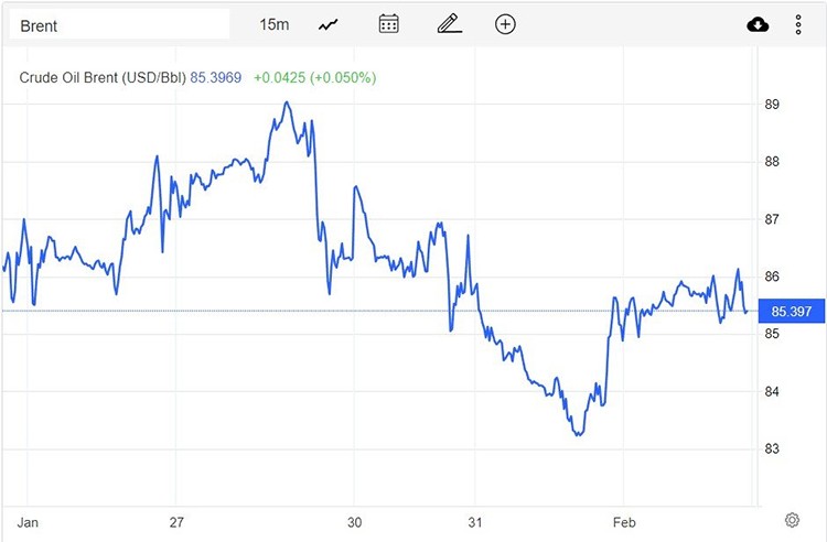 Giá xăng dầu hôm nay 2/2: Đảo chiều, tăng mạnh