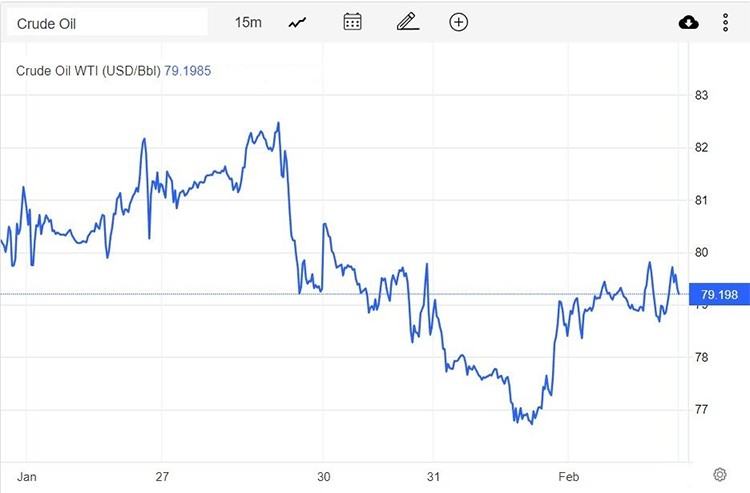 Giá xăng dầu hôm nay 2/2: Đảo chiều, tăng mạnh