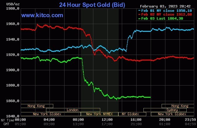 Giá vàng SJC giảm "sốc" nửa triệu, người mua vàng nhẫn lỗ 2 triệu đồng/lượng sau ngày vía Thần Tài Giá vàng SJC giảm "sốc" nửa triệu, người mua vàng nhẫn lỗ 2 triệu đồng/lượng sau ngày vía Thần Tài