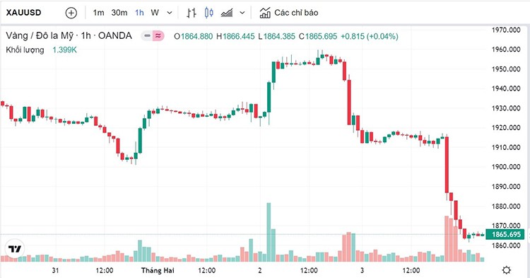 Giá vàng hôm nay 5/2: Tiếp đà giảm về mốc 67,40 triệu đồng Giá vàng hôm nay 5/2: Tiếp đà giảm về mốc 67,40 triệu đồng