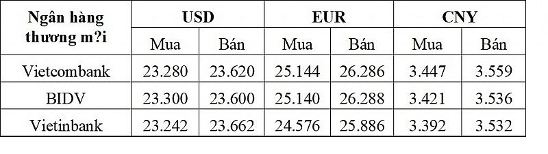 Tỷ giá USD hôm nay 6/2: Có khả năng tiếp tục tăng Tỷ giá USD hôm nay 6/2: Có khả năng tiếp tục tăng