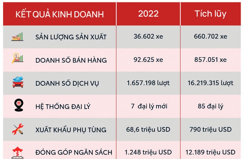 Toyota nỗ lực đóng góp cho ngành công nghiệp ôtô Việt Nam Toyota nỗ lực đóng góp cho ngành công nghiệp ôtô Việt Nam