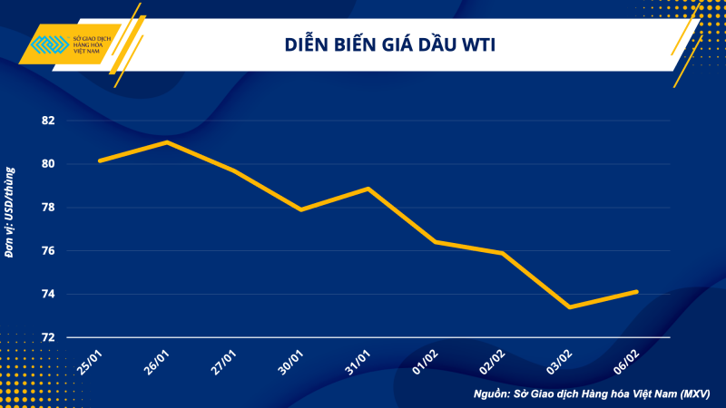 Thị trường hàng hóa hôm nay 7/2