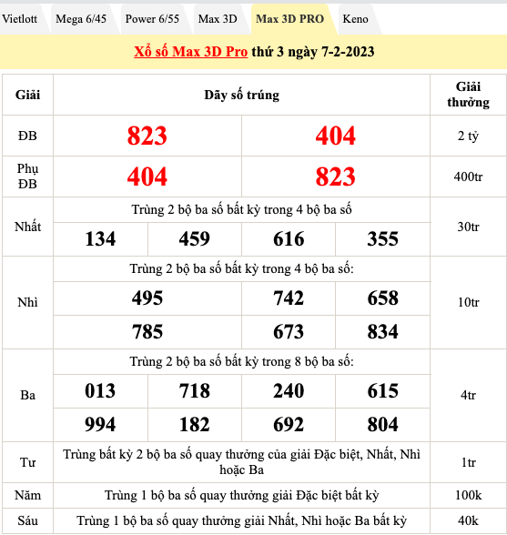 Trực tiếp kết quả xổ số hôm nay 7/2/2023: Xổ số 3 miền, KQXS, xổ số Vietlott Trực tiếp kết quả xổ số hôm nay 7/2/2023: Xổ số 3 miền, KQXS, xổ số Vietlott