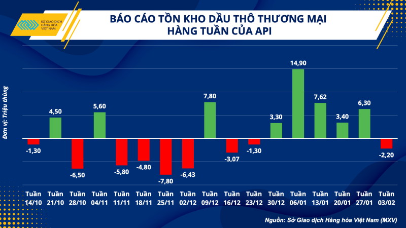 Thị trường hàng hóa hôm nay 8/2 Thị trường hàng hóa hôm nay 8/2