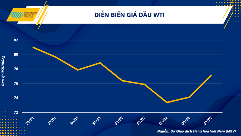 Thị trường hàng hóa hôm nay 8/2 Thị trường hàng hóa hôm nay 8/2