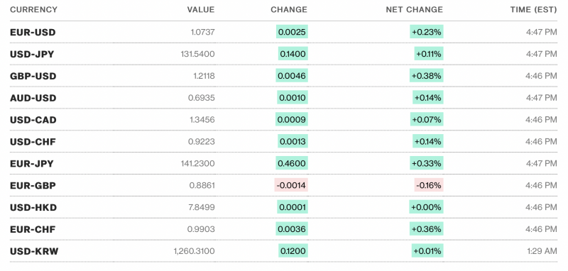 Tỷ giá USD hôm nay 10/2: Tiếp tục dao động ở mức 103 điểm Tỷ giá USD hôm nay 10/2: Tiếp tục dao động ở mức 103 điểm