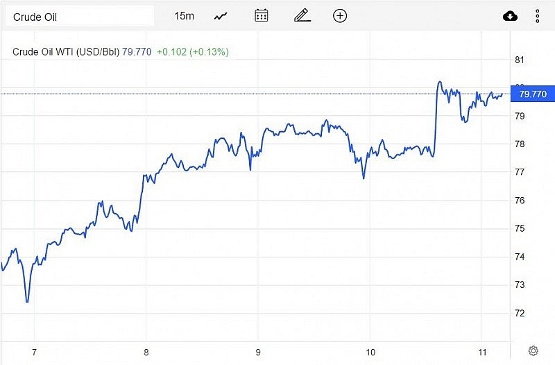 Giá xăng dầu hôm nay 12/2: Tuần tăng mạnh nhờ dấu hiệu nhu cầu tích cực Giá xăng dầu hôm nay 12/2: Tuần tăng mạnh nhờ dấu hiệu nhu cầu tích cực