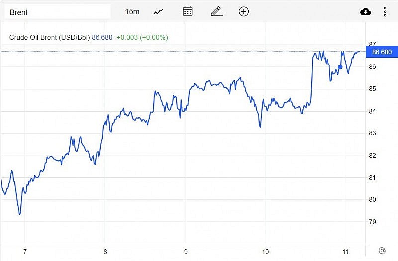 Giá xăng dầu hôm nay 12/2: Tuần tăng mạnh nhờ dấu hiệu nhu cầu tích cực Giá xăng dầu hôm nay 12/2: Tuần tăng mạnh nhờ dấu hiệu nhu cầu tích cực
