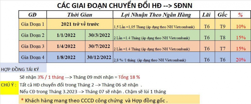 “Hô biến” thành Sông Đà Nhật Nam, Công ty Nhật Nam tiếp tục ôm tiền, thu hồi hợp đồng gốc của nhà đầu tư -0