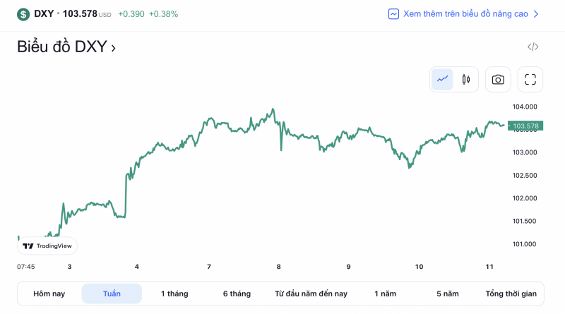 Tỷ giá USD hôm nay 13/2: Mong chờ sắc xanh trong tuần mới Tỷ giá USD hôm nay 13/2: Mong chờ sắc xanh trong tuần mới