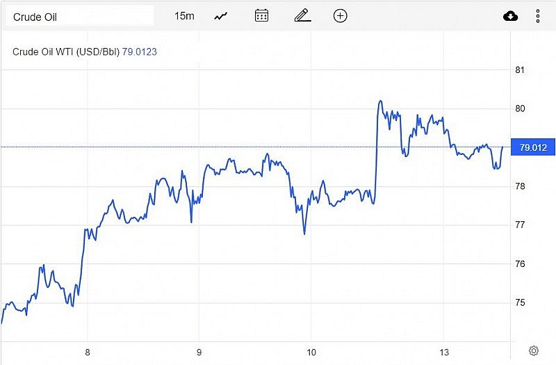 Giá xăng dầu hôm nay 14/2: Giá giảm vì lo ngại về nhu cầu ngắn hạn Giá xăng dầu hôm nay 14/2: Giá giảm vì lo ngại về nhu cầu ngắn hạn