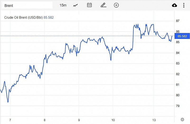 Giá xăng dầu hôm nay 14/2: Giá giảm vì lo ngại về nhu cầu ngắn hạn Giá xăng dầu hôm nay 14/2: Giá giảm vì lo ngại về nhu cầu ngắn hạn