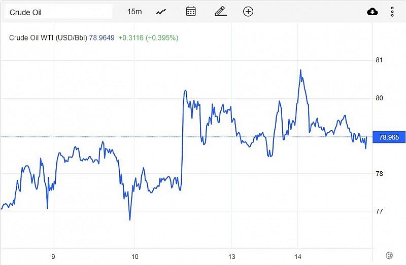 Giá dầu WTI trên thị trường thế giới vào sáng 15/2 (giờ Việt Nam) Giá dầu WTI trên thị trường thế giới vào sáng 15/2 (giờ Việt Nam)