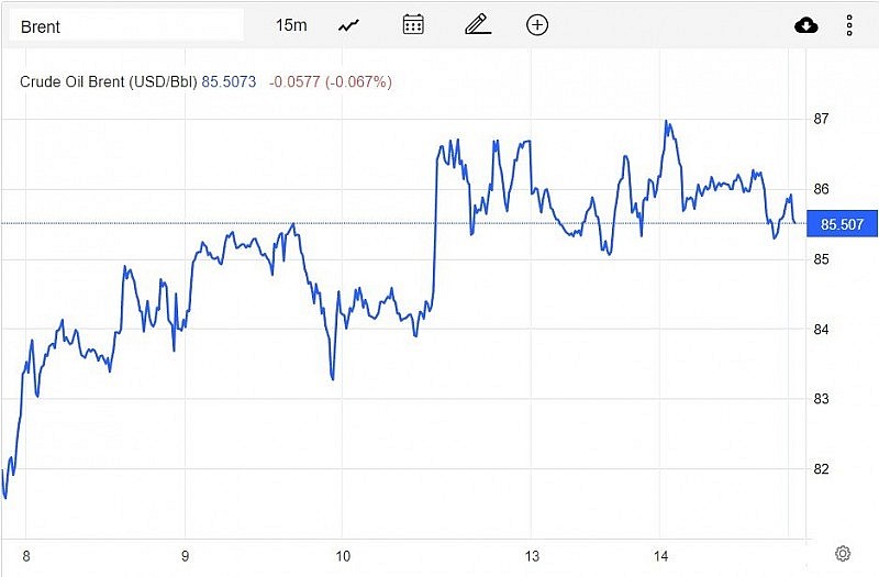 Diễn biến giá dầu Brent trên thị trường thế giới vào sáng 15/2 (giờ Việt Nam) Diễn biến giá dầu Brent trên thị trường thế giới vào sáng 15/2 (giờ Việt Nam)
