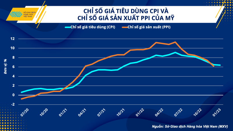 Thị trường hàng hóa hôm nay 14/2 Thị trường hàng hóa hôm nay 14/2
