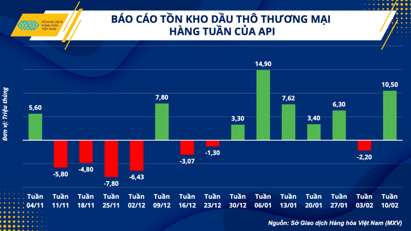 Thị trường hàng hóa hôm nay 14/2 Thị trường hàng hóa hôm nay 14/2