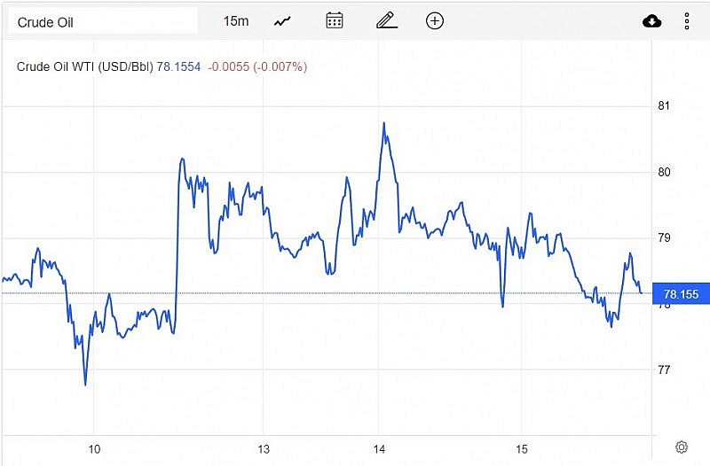 Diễn biến giá dầu WTI trên thị trường thế giới rạng sáng 16/2 (theo giờ Việt Nam) Diễn biến giá dầu WTI trên thị trường thế giới rạng sáng 16/2 (theo giờ Việt Nam)