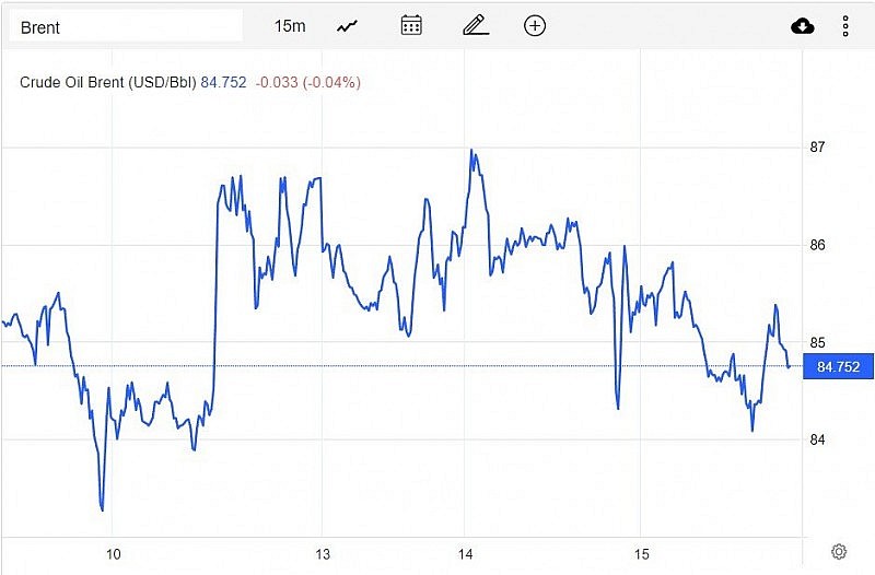 Diễn biến giá dầu Brent trên thị trường thế giới sáng 16/2 (theo giờ Việt Nam) Diễn biến giá dầu Brent trên thị trường thế giới sáng 16/2 (theo giờ Việt Nam)
