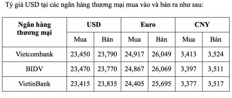 Tỷ giá USD hôm nay 16/2: Ngập tràn sắc xanh trong và ngoài nước Tỷ giá USD hôm nay 16/2: Ngập tràn sắc xanh trong và ngoài nước