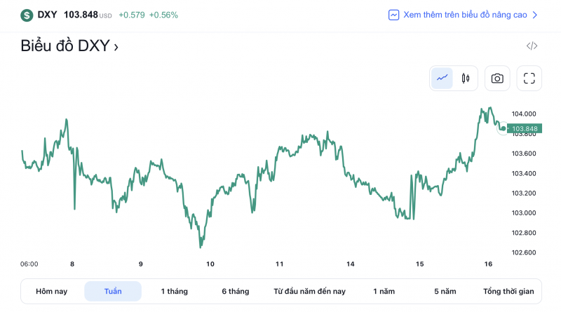 Tỷ giá USD hôm nay 16/2: Ngập tràn sắc xanh trong và ngoài nước Tỷ giá USD hôm nay 16/2: Ngập tràn sắc xanh trong và ngoài nước