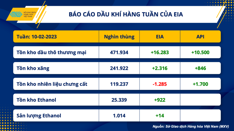 Thị trường hàng hóa hôm nay 16/2 Thị trường hàng hóa hôm nay 16/2