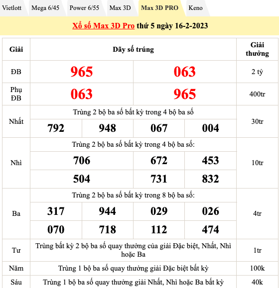 Trực tiếp kết quả xổ số hôm nay 16/2/2023: Xổ số miền Nam, xổ số miền Bắc, xổ số miền Trung Trực tiếp kết quả xổ số hôm nay 16/2/2023: Xổ số miền Nam, xổ số miền Bắc, xổ số miền Trung