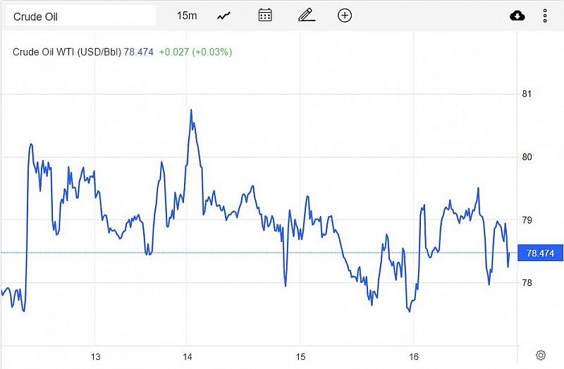 Giá dầu WTI trên thị trường thế giới vào sáng 17/2 (giờ Việt Nam) Giá dầu WTI trên thị trường thế giới vào sáng 17/2 (giờ Việt Nam)
