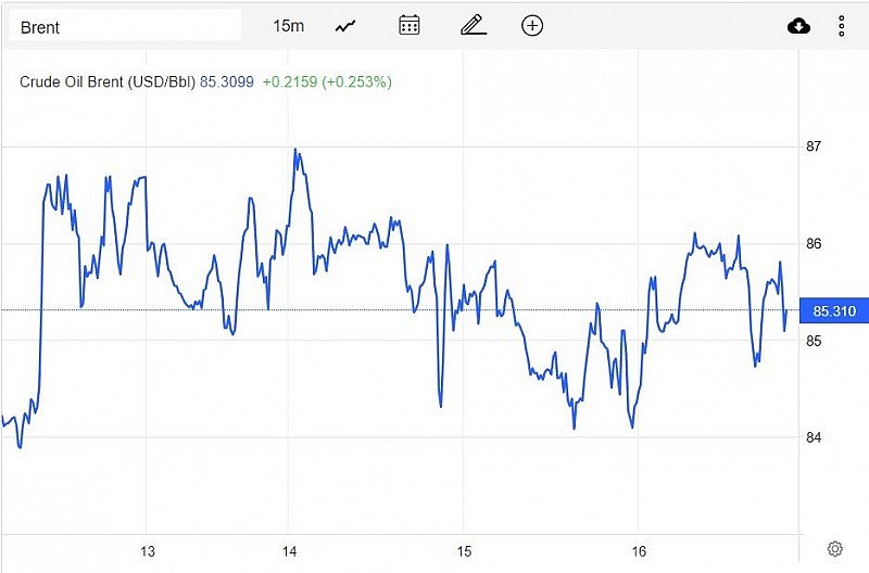 Diễn biến giá dầu Brent trên thị trường thế giới vào sáng 17/2 (giờ Việt Nam) Diễn biến giá dầu Brent trên thị trường thế giới vào sáng 17/2 (giờ Việt Nam)