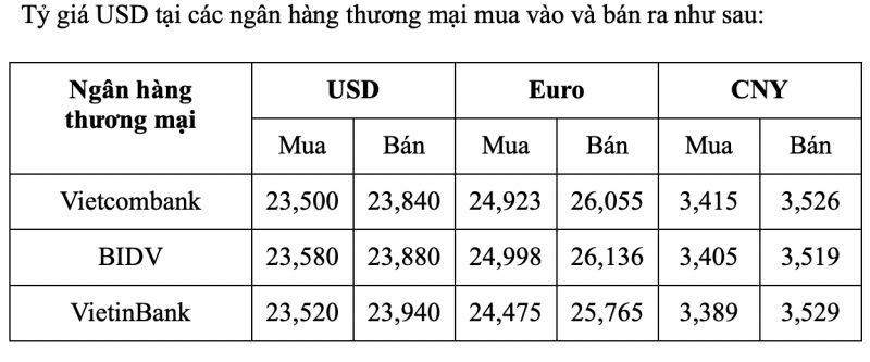 Tỷ giá USD hôm nay 17/2: Đồng đô la đạt đỉnh cao nhất trong 6 tuần vừa qua Tỷ giá USD hôm nay 17/2: Đồng đô la đạt đỉnh cao nhất trong 6 tuần vừa qua