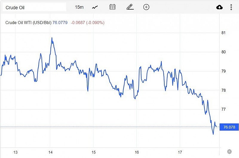 Diễn biến giá dầu WTI trên thị trường thế giới rạng sáng 18/2 (theo giờ Việt Nam) Diễn biến giá dầu WTI trên thị trường thế giới rạng sáng 18/2 (theo giờ Việt Nam)