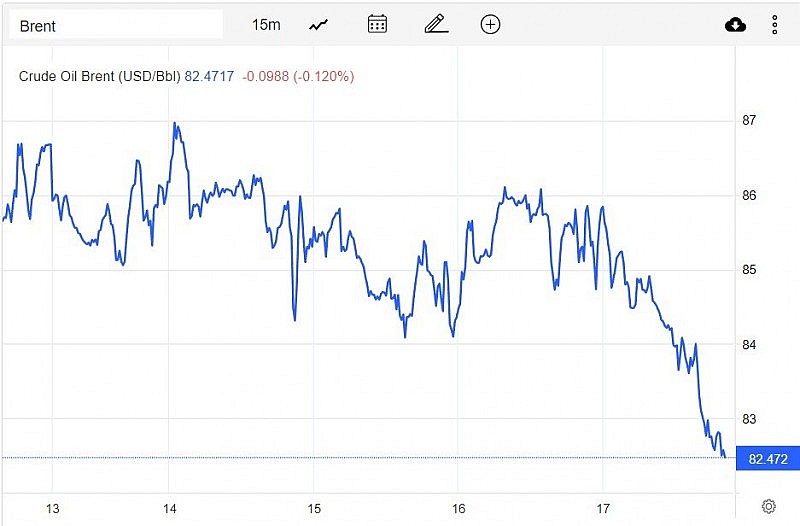 Diễn biến giá dầu Brent trên thị trường thế giới sáng 18/2 (theo giờ Việt Nam) Diễn biến giá dầu Brent trên thị trường thế giới sáng 18/2 (theo giờ Việt Nam)